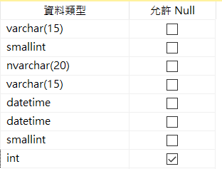 SSMS 資料表設計工具