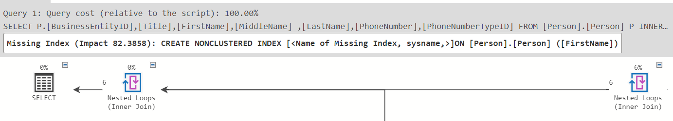 Missing Index