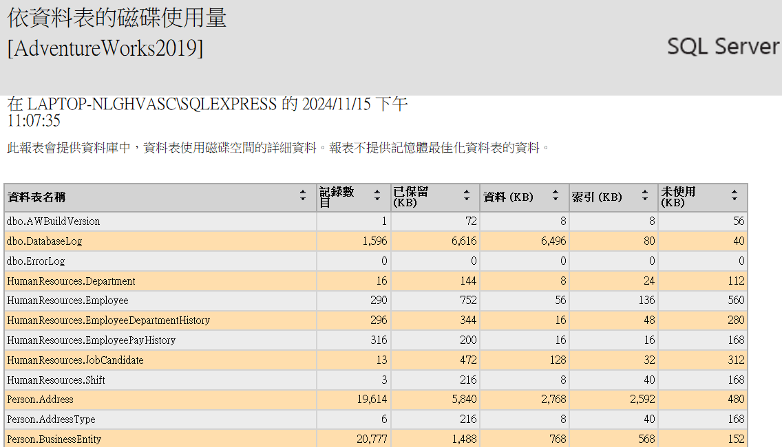 取得索引大小報表