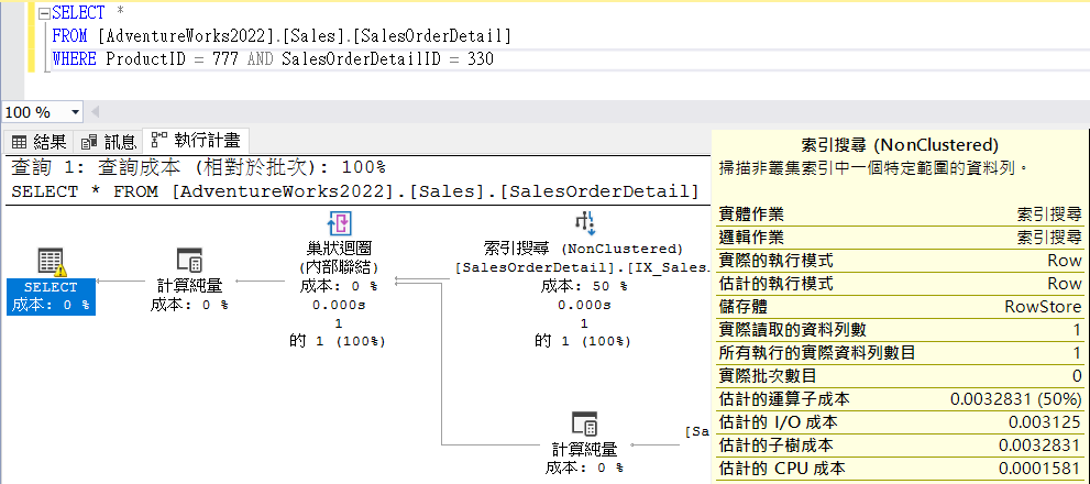 索引欄位的執行計畫